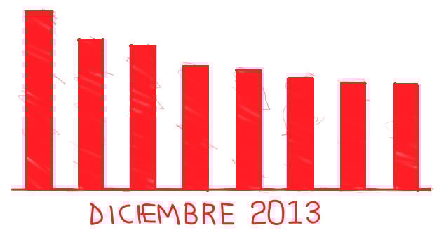 top-anunciantes-medios-y-campanas-de-diciembre-2013-en-chile-espana-argentina-colombia-y-peru