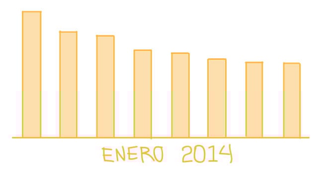 top-anunciantes-medios-y-campanas-de-enero-2014-en-chile-espana-argentina-colombia-y-peru