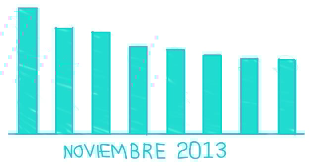 top-anunciantes-medios-y-campanas-de-noviembre-2013-en-chile-espana-argentina-colombia-y-peru