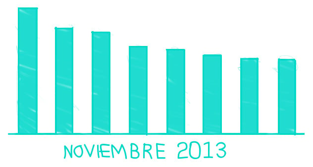 top-anunciantes-medios-y-campanas-de-noviembre-2013-en-chile-espana-argentina-colombia-y-peru