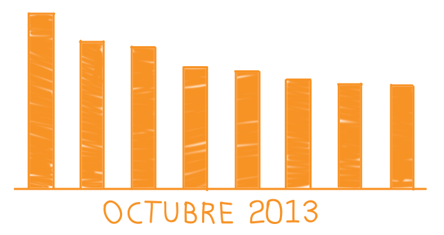 top-anunciantes-medios-y-campanas-de-octubre-2013-en-chile-espana-argentina-colombia-y-peru