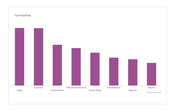 top-industrias-colombia