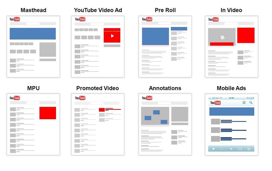 youtube-adwords-publicidad-online-masthead-videoad-preroll-mpu-promotedvideo-annotations
