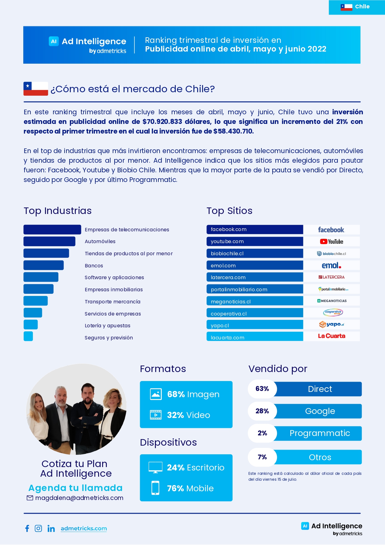 Ranking Trimestral Q2 - Chile_page-0001
