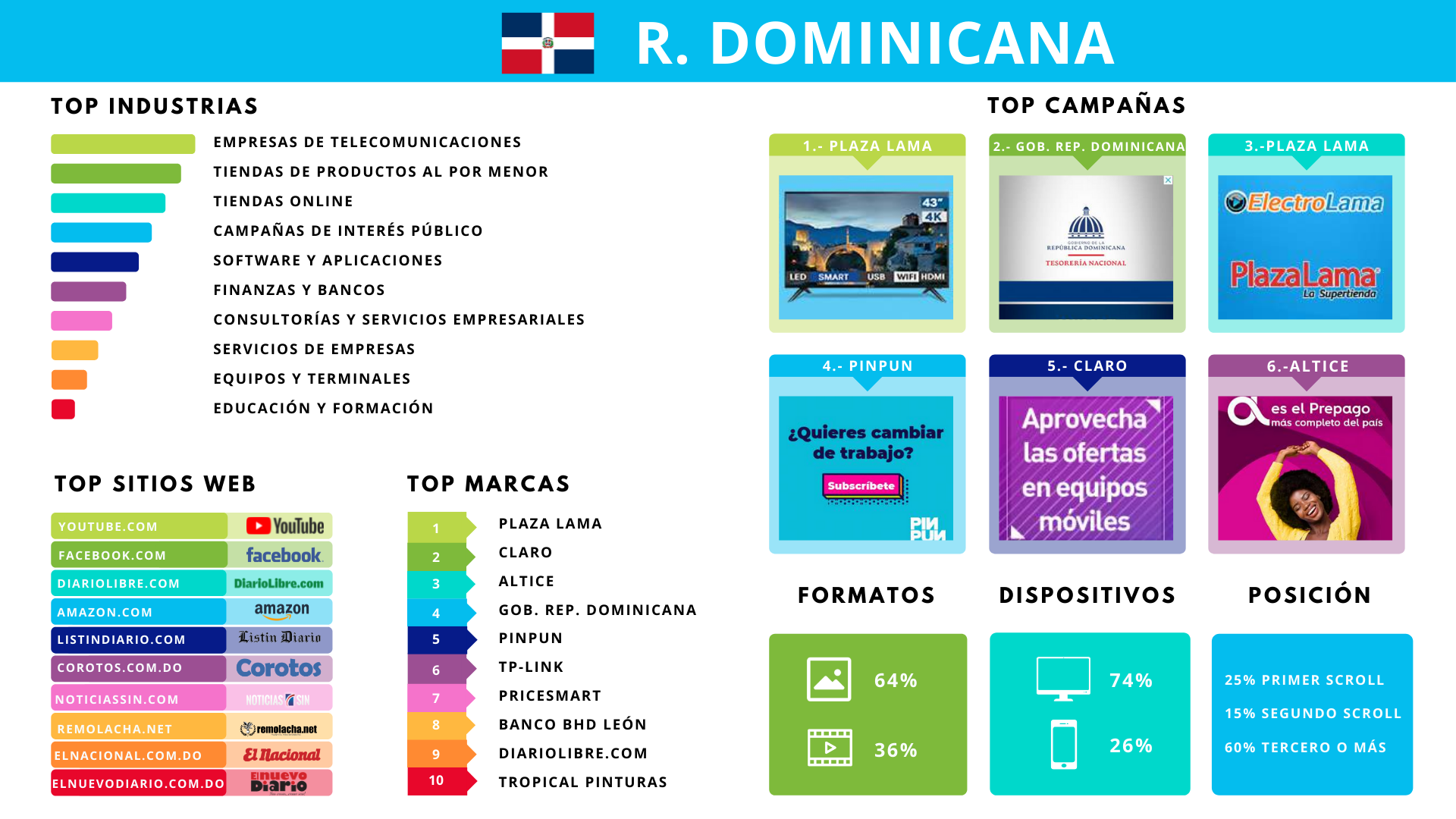 R. Dominicana