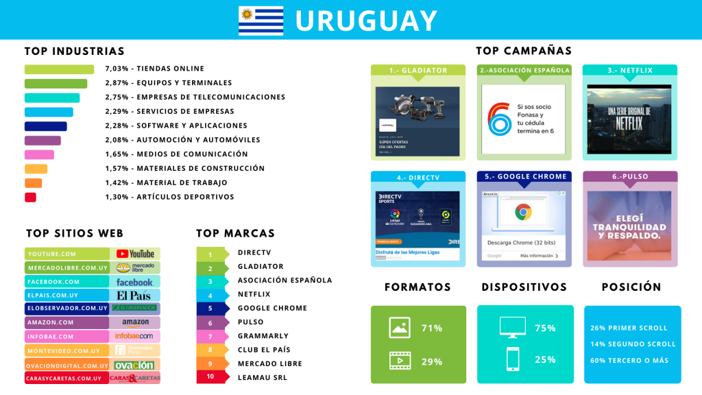 Reporte Uruguay 4