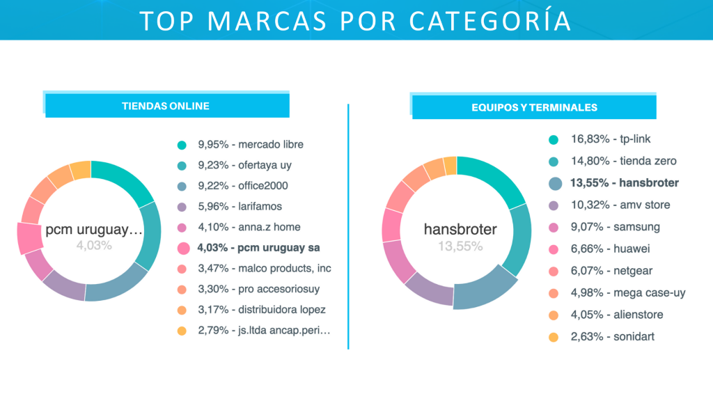 Reporte Uruguay 5